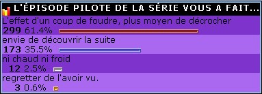 L'épisode pilote de la série vous a fait...